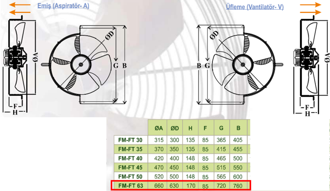 DÜNDAR FM 63 1500 D/D 230 volt Monofaze Aksiyal Tip Soğutma Fanı Teknik Çizim ve Ölçüler Tablosu